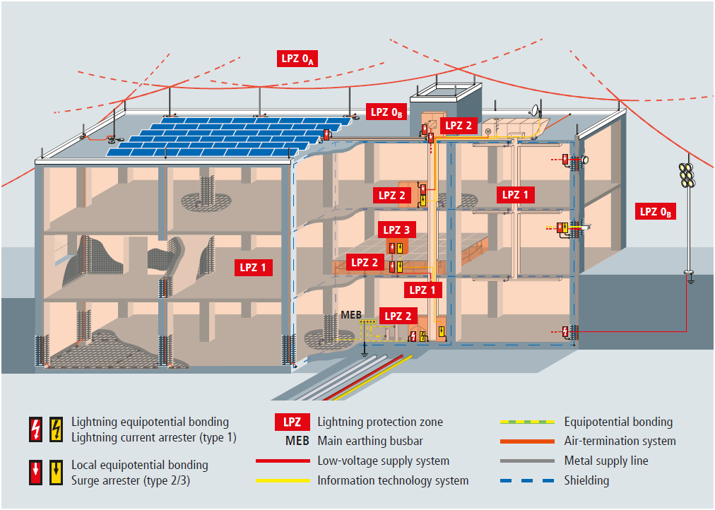 Lightning Protection